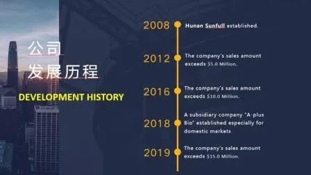 コプリヌス・コマトス抽出粉末 寿命2年 80 メッシュ,生産能力20t/年